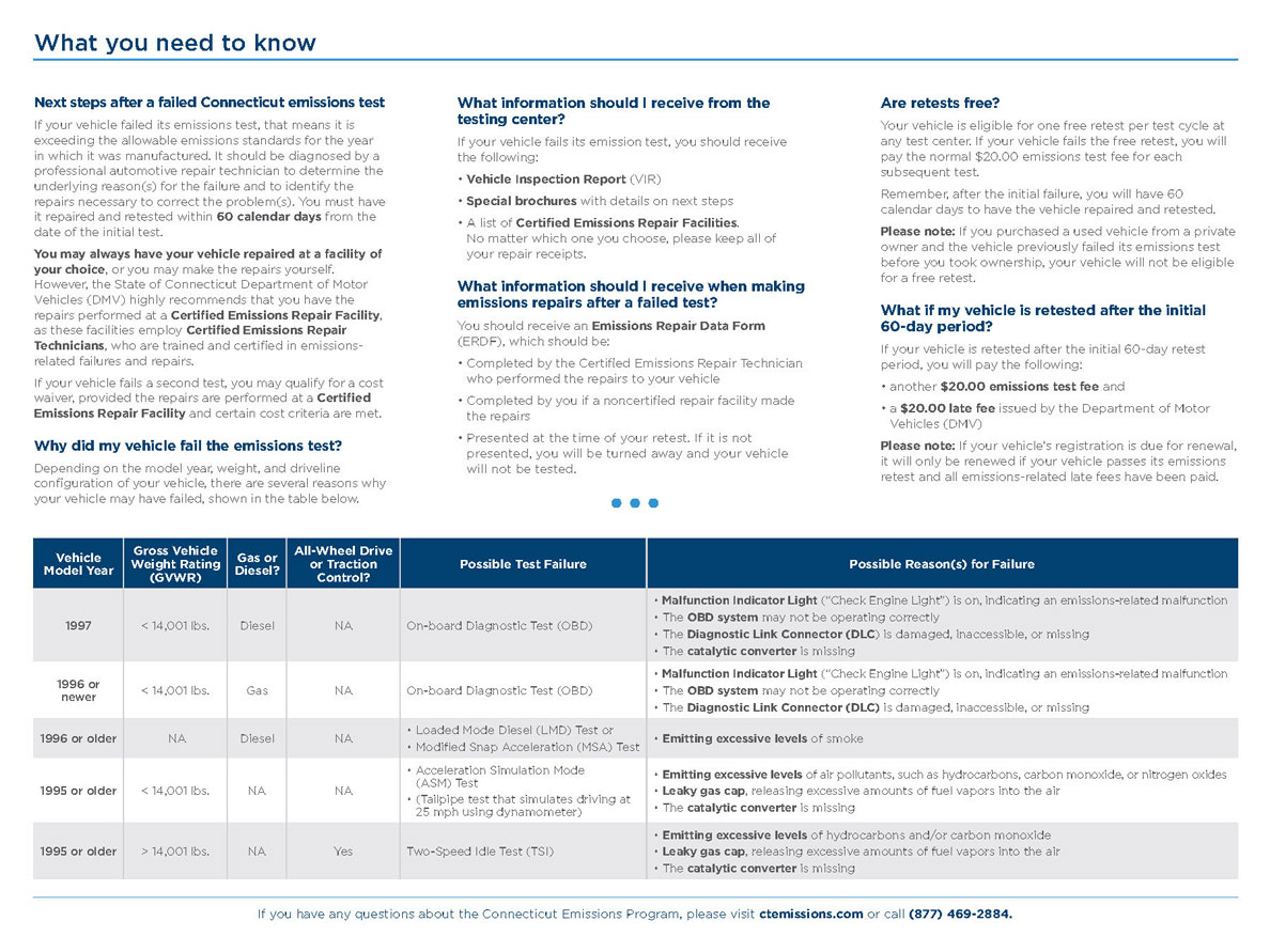 CT Emissions Program Literature